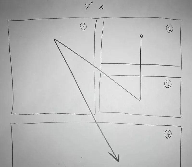 漫畫編輯指出《這種分鏡畫法很糟糕》如何改善才能夠避免讀者誤會呢？｜高清图片集