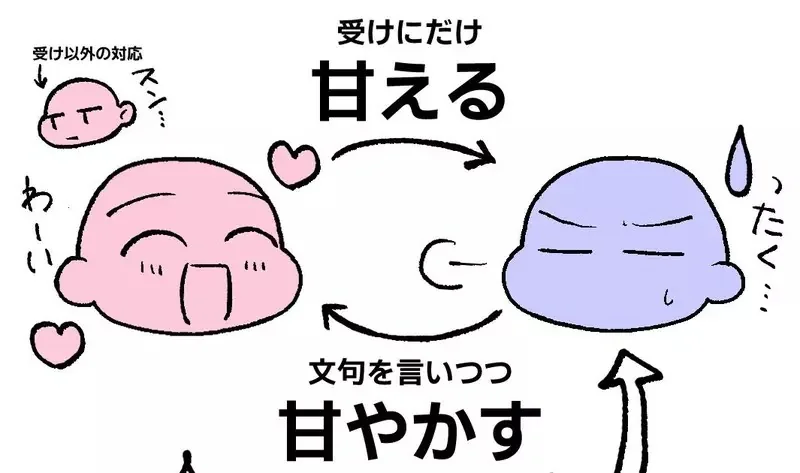 BL漫畫家提出《這種攻受關係讓人超入迷》網友們陸續舉出符合設定的CP了｜高清图片集