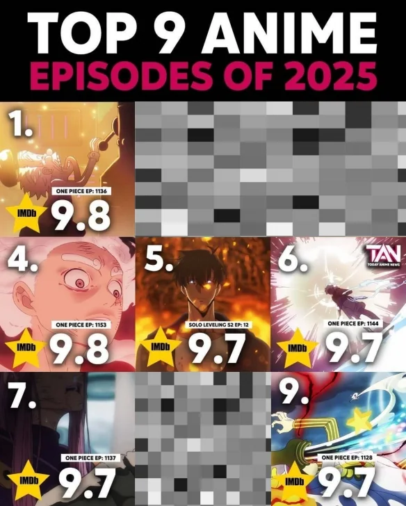 2025年IMDb高分动漫单集霸榜！《海贼王》勇夺第一｜高清图片集