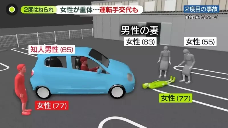 日本網友喻為《老年人大逃殺》事件 77歲的老人撞了一個77歲的老人，然後試圖救助的65歲老人出包，又輾壓了77歲老人！？｜高清图片集