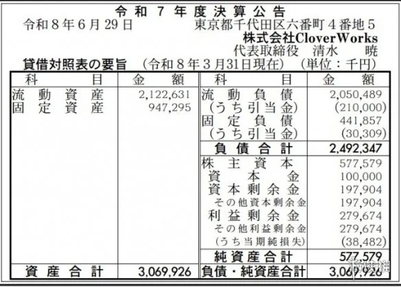 《更衣人偶》叫好不叫座 制作公司火IP难救财务危机｜高清图片集