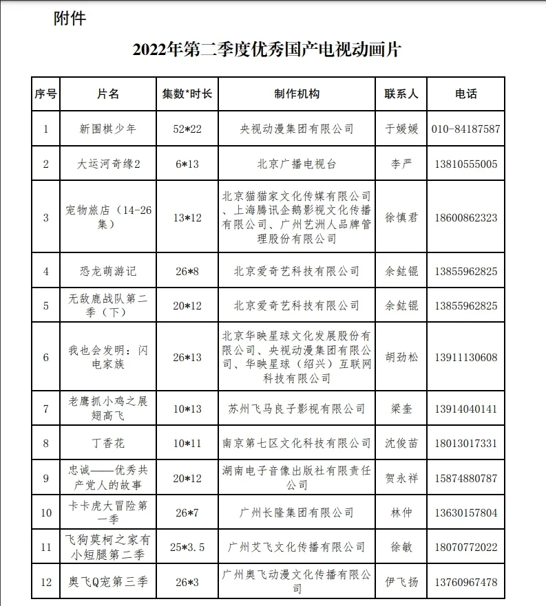 第二季度优秀国产电视动画片出炉 共12部作品入选｜高清图片集