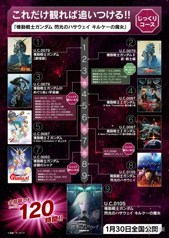 《机动战士高达》特别企划启动 历代剧场版全部重映｜高清图片集