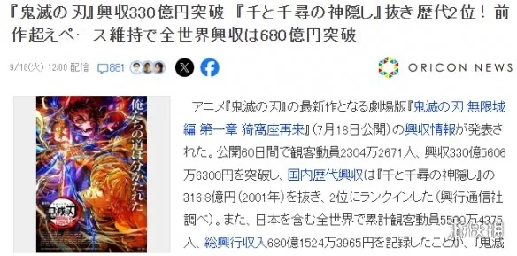 鬼灭之刃动画电影占据日本影史前二 新作超越千与千寻｜高清图片集