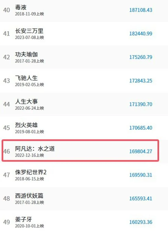 《浪浪山小妖怪》预测票房达17.7亿!或超《阿凡达2》｜高清图片集