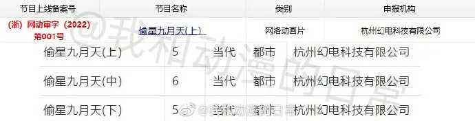漫改作品《偷星九月天》动画前5集已过审，获上线备案号！｜高清图片集