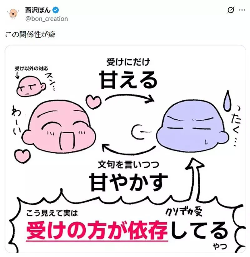 BL漫畫家提出《這種攻受關係讓人超入迷》網友們陸續舉出符合設定的CP了｜高清图片集