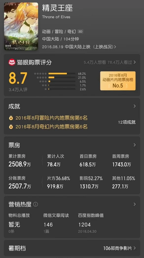 米粒影业重启动补电影《精灵王座》短剧 半年内回归｜高清图片集