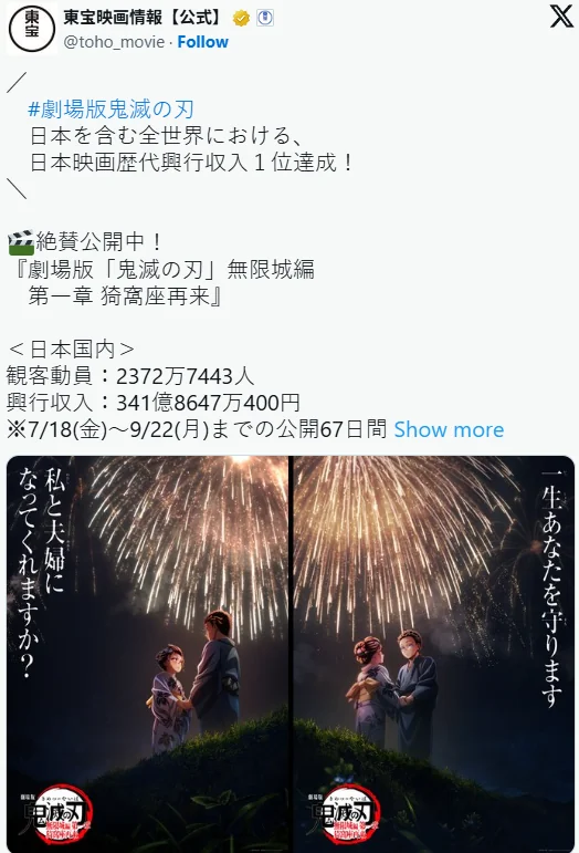 《鬼灭之刃 无限城篇》宣布全球票房破823亿日元！｜高清图片集