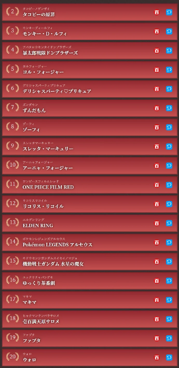 NicoNico x Pixiv 2022年『网络流行语100』结果发表｜高清图片集