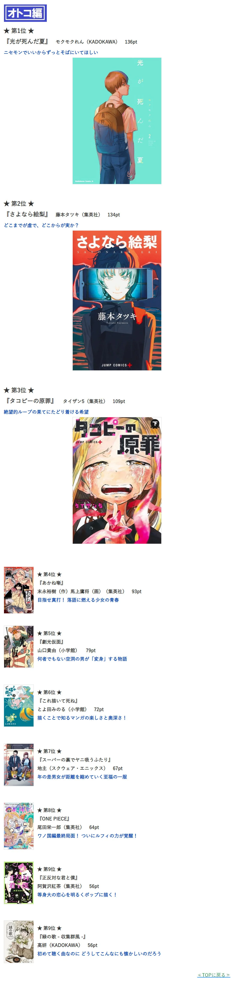 好嘛，男榜这个《这本漫画真厉害 2023》结果发表！｜高清图片集