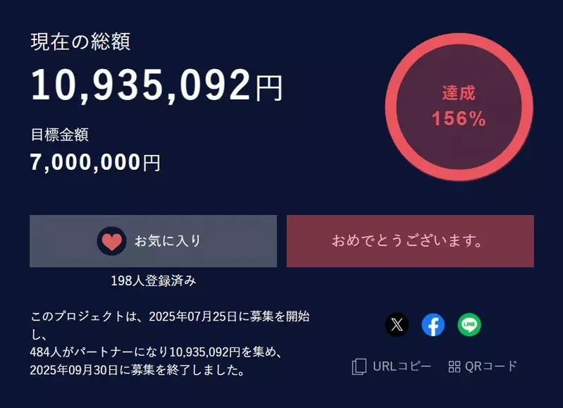 《美少女遊戲遇詐欺》透過群眾募資成功募到1100萬 平台卻捲款神隱一毛錢都沒給｜高清图片集