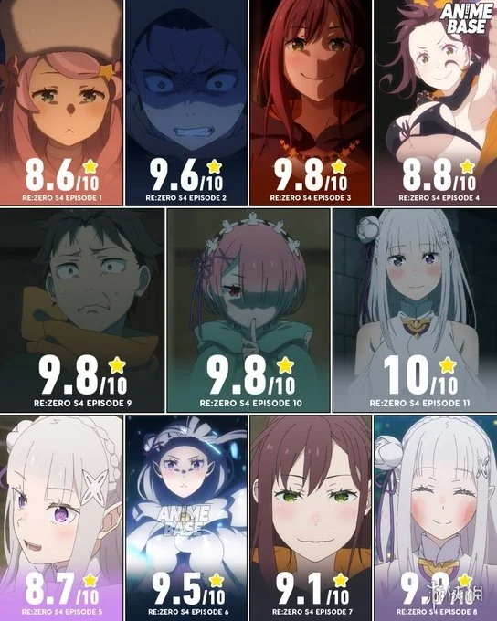 封神！《Re:0》单集斩获IMDb满分 1.2万票见证奇迹！｜高清图片集