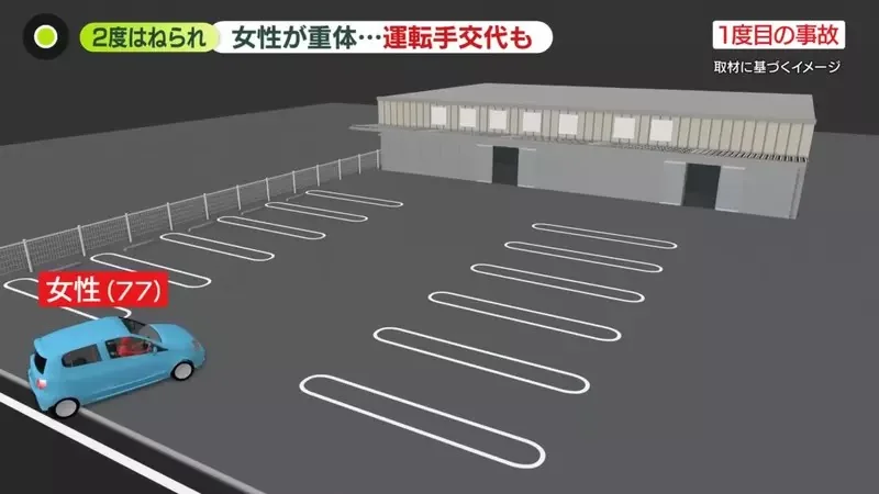 日本網友喻為《老年人大逃殺》事件 77歲的老人撞了一個77歲的老人，然後試圖救助的65歲老人出包，又輾壓了77歲老人！？｜高清图片集