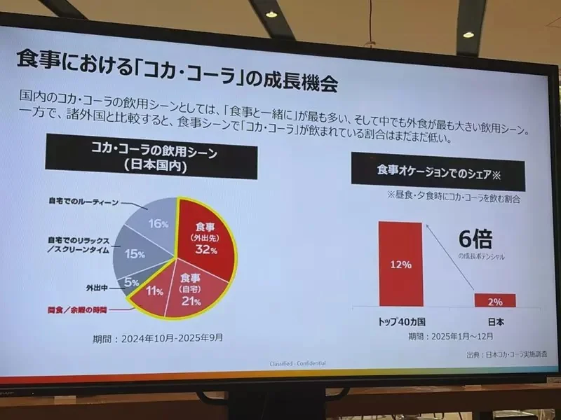 可口可樂公司苦惱《日本人用餐都不喝可樂》網友都來分析其中原因了｜高清图片集