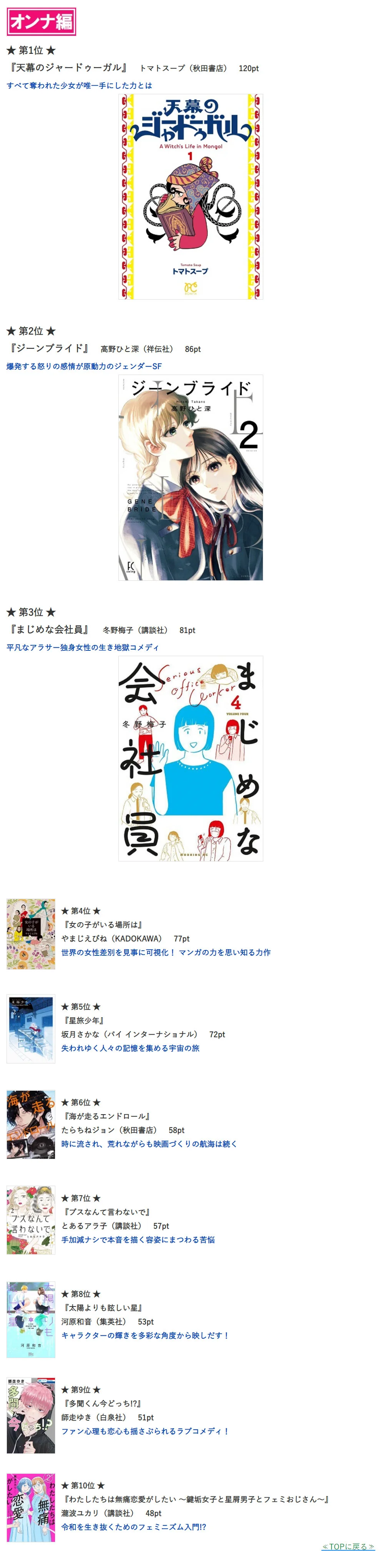 好嘛，男榜这个《这本漫画真厉害 2023》结果发表！｜高清图片集