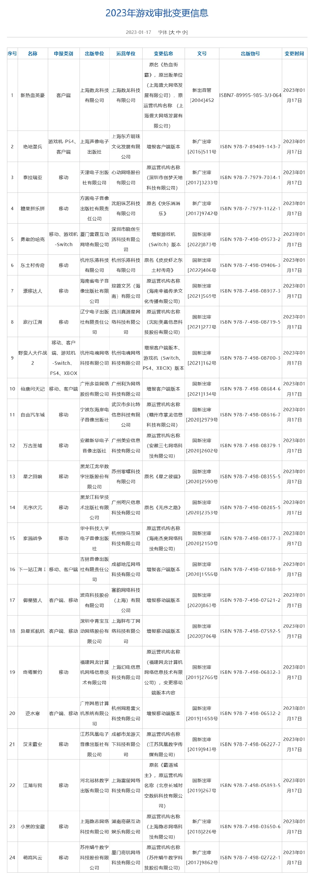 国家新闻出版署公布2023年国产网游批号《逆水寒》增报移动端版本｜高清图片集