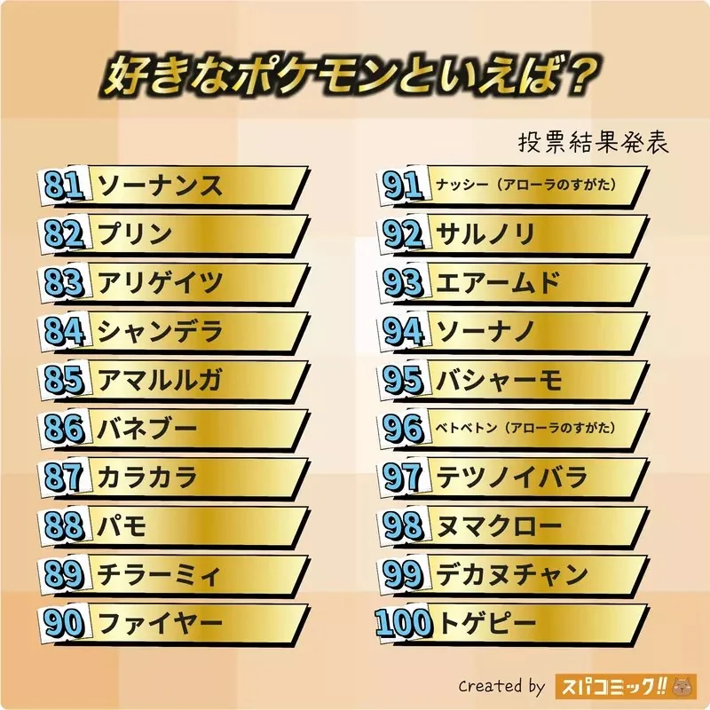 網友票選《最喜歡的精靈寶可夢》問卷結果排行榜 TOP20 公佈｜高清图片集