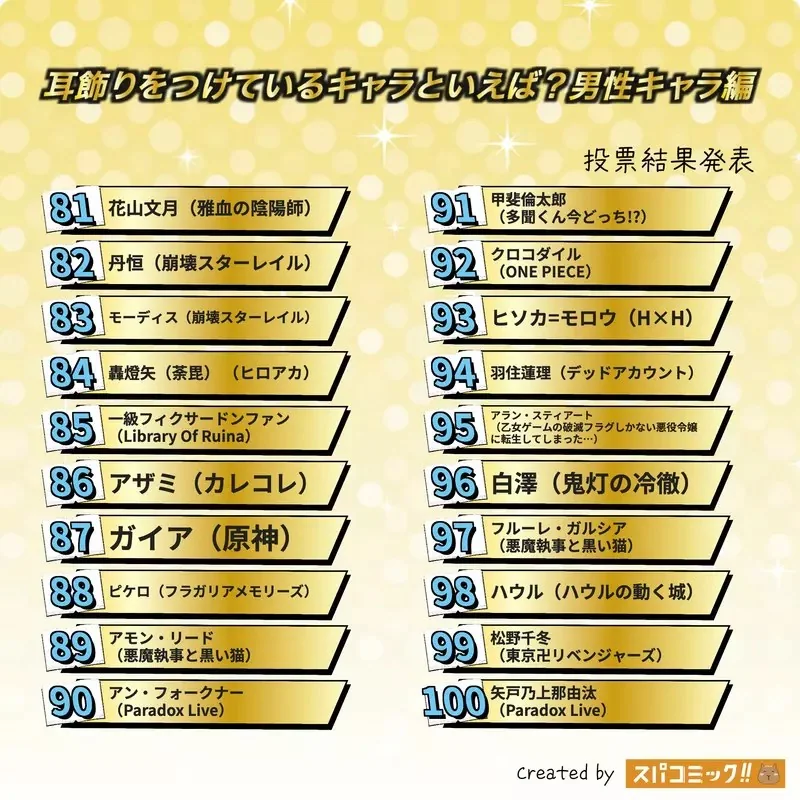 網友票選《印象深刻帶耳環的動漫角色》男性篇 問卷結果排行榜 TOP20 公佈｜高清图片集