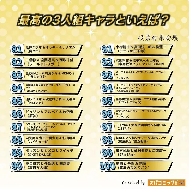 網友票選《動漫最佳三人組》問卷結果排行榜 Best100 公佈｜高清图片集