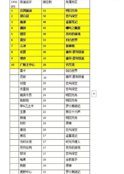 如果漫展只能是国风，应该怎么办？｜高清图片集