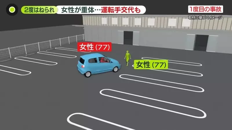 日本網友喻為《老年人大逃殺》事件 77歲的老人撞了一個77歲的老人，然後試圖救助的65歲老人出包，又輾壓了77歲老人！？｜高清图片集