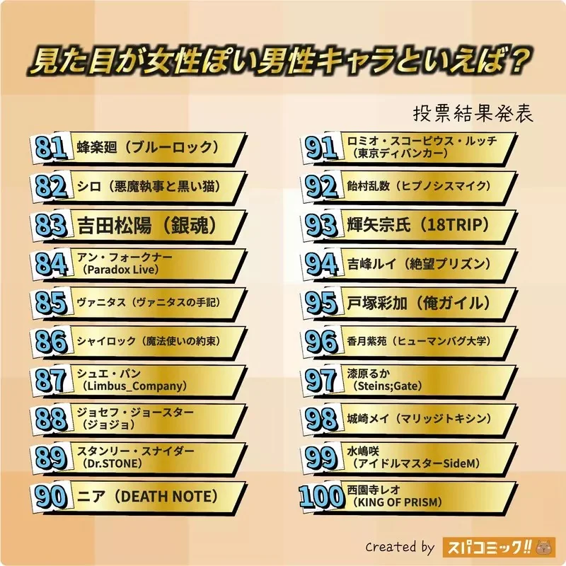 網友票選《看起來像女孩的動漫男角》問卷結果排行榜 Best100 公佈｜高清图片集
