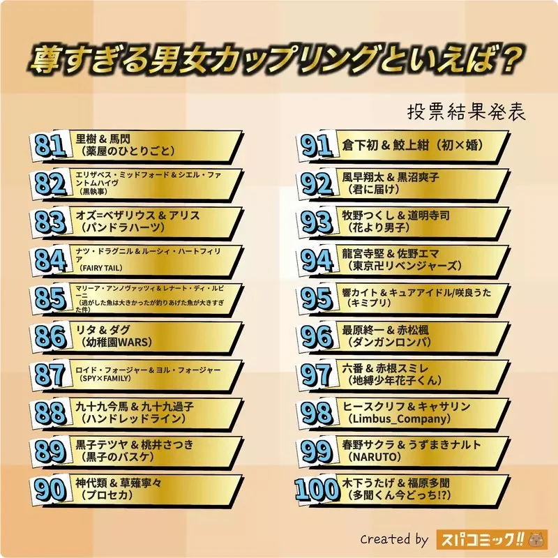 網友票選《最珍貴的動漫男女配對組合》問卷結果排行榜 TOP20 公佈｜高清图片集
