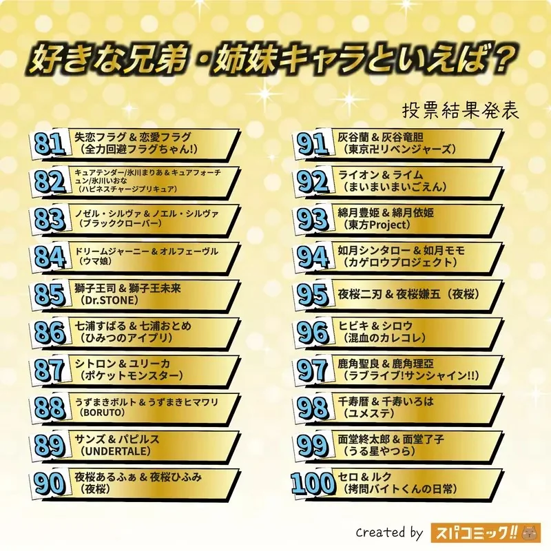 網友票選《喜歡的動漫兄弟姊妹檔》問卷結果排行榜 Best100 公佈｜高清图片集