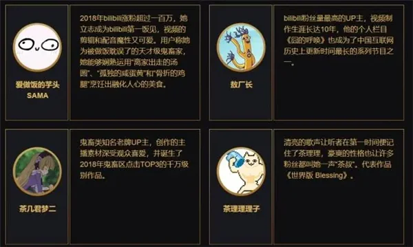 B站百大UP主名单出来后，为什么有人会不同意？｜高清图片集