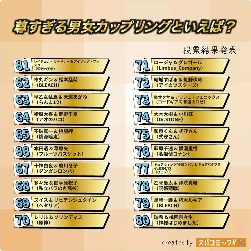 網友票選《最珍貴的動漫男女配對組合》問卷結果排行榜 TOP20 公佈｜高清图片集