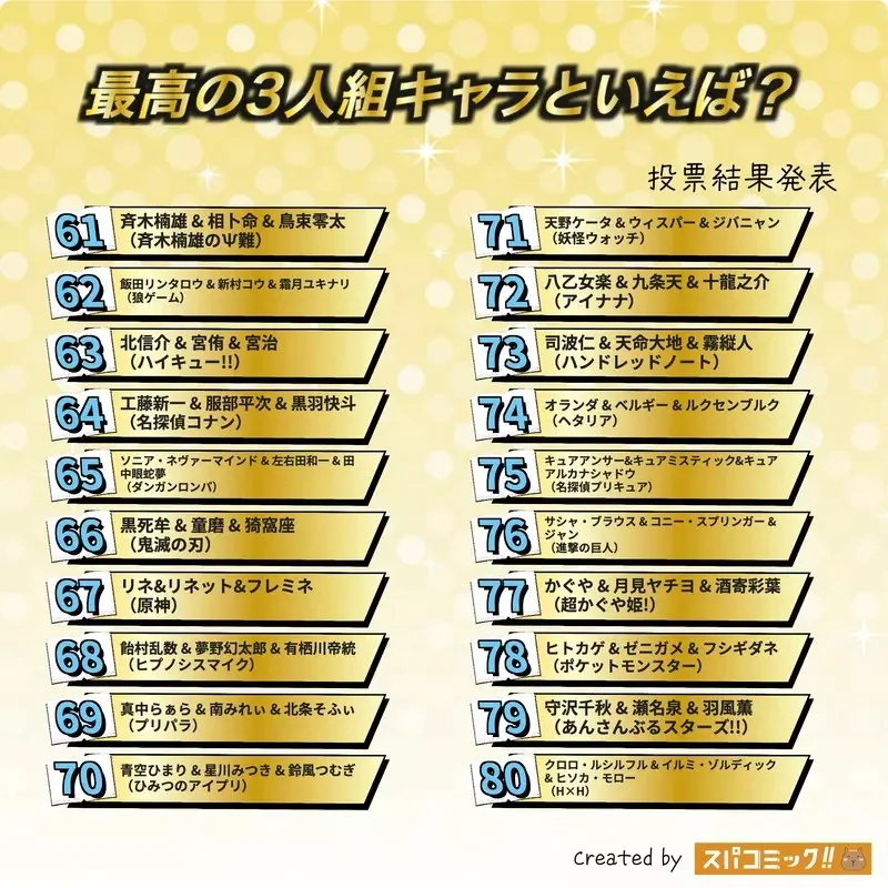 網友票選《動漫最佳三人組》問卷結果排行榜 Best100 公佈｜高清图片集