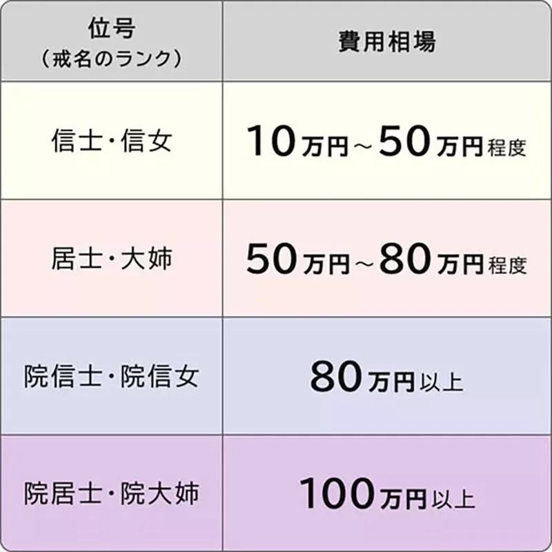 《ＡＩ取戒名》日本和尚取一次名要收幾十萬 何不自己問ＡＩ就好了？｜高清图片集