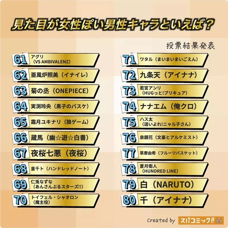 網友票選《看起來像女孩的動漫男角》問卷結果排行榜 Best100 公佈｜高清图片集