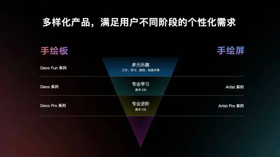 XPPen携16K超敏压感系列新品，参展2023 China Joy“Sci-FiCON科幻主题展”｜高清图片集