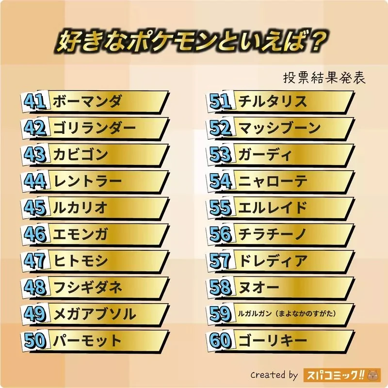 網友票選《最喜歡的精靈寶可夢》問卷結果排行榜 TOP20 公佈｜高清图片集