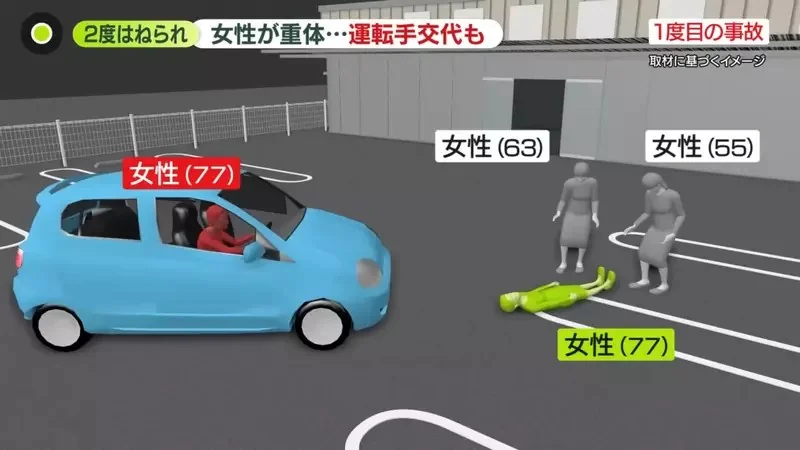日本網友喻為《老年人大逃殺》事件 77歲的老人撞了一個77歲的老人，然後試圖救助的65歲老人出包，又輾壓了77歲老人！？｜高清图片集