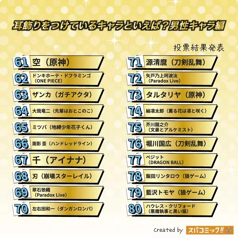 網友票選《印象深刻帶耳環的動漫角色》男性篇 問卷結果排行榜 TOP20 公佈｜高清图片集