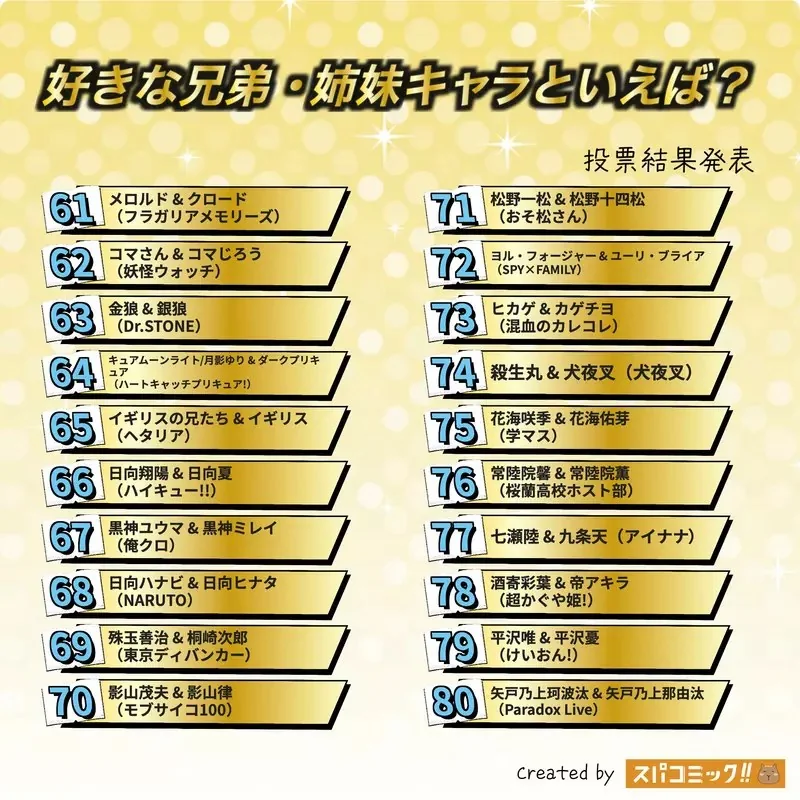 網友票選《喜歡的動漫兄弟姊妹檔》問卷結果排行榜 Best100 公佈｜高清图片集
