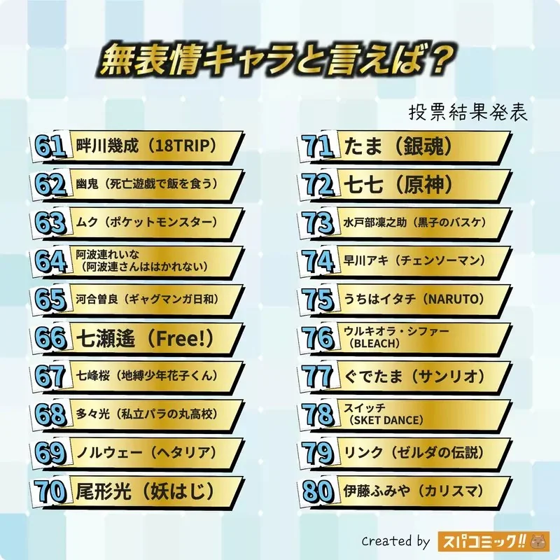 網友票選《提到面無表情會讓你聯想起來的動漫角色》問卷結果排行榜 Best100 公佈｜高清图片集