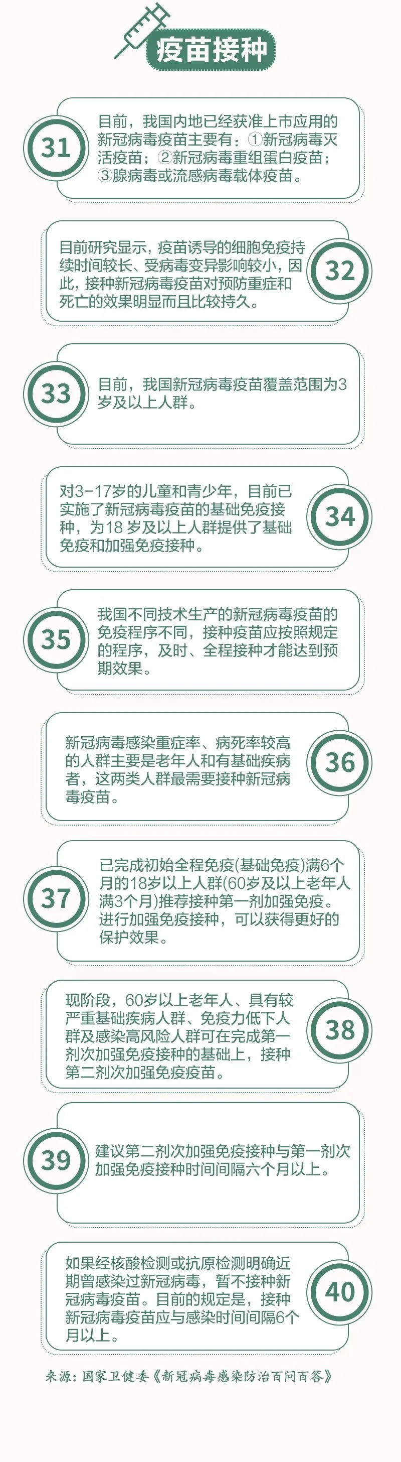 新冠防护必知的40个知识点｜高清图片集