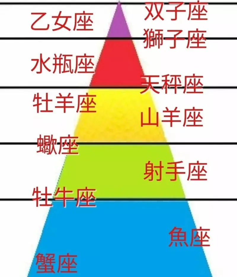 某個世代的日本人有種奇妙的《星座階級觀》肯定是聖鬥士星矢惹的禍？｜高清图片集