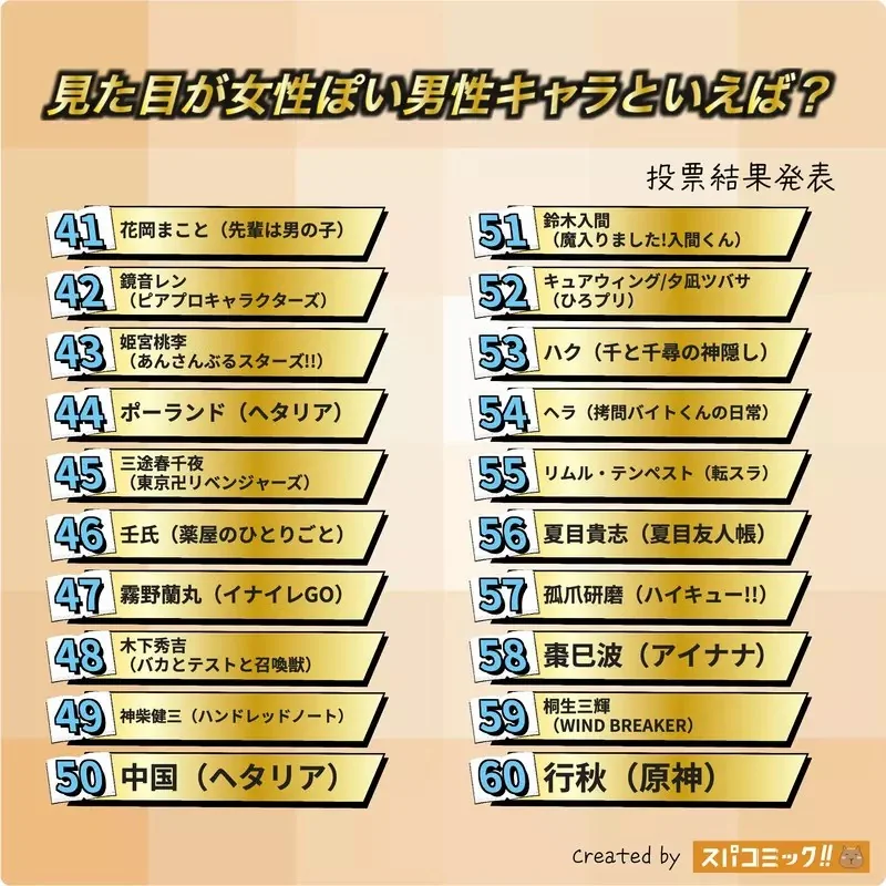 網友票選《看起來像女孩的動漫男角》問卷結果排行榜 Best100 公佈｜高清图片集