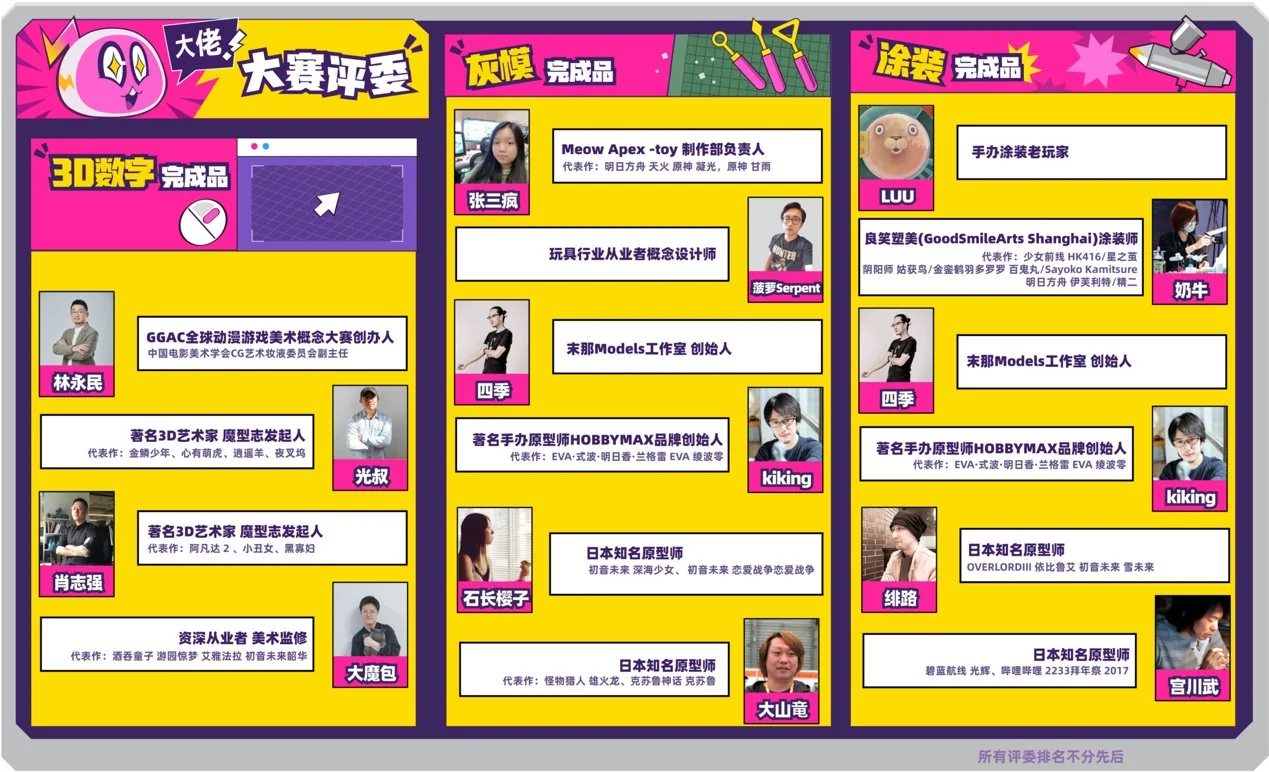 千余原型师集结等你Pick 第二届CHE手办原创大赛人气投票环节即将开启｜高清图片集