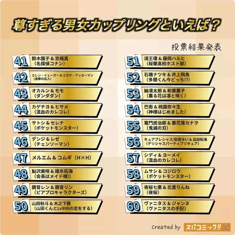 網友票選《最珍貴的動漫男女配對組合》問卷結果排行榜 TOP20 公佈｜高清图片集