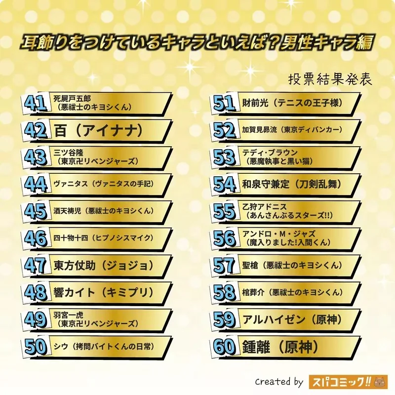 網友票選《印象深刻帶耳環的動漫角色》男性篇 問卷結果排行榜 TOP20 公佈｜高清图片集