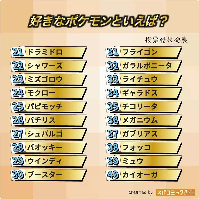 網友票選《最喜歡的精靈寶可夢》問卷結果排行榜 TOP20 公佈｜高清图片集