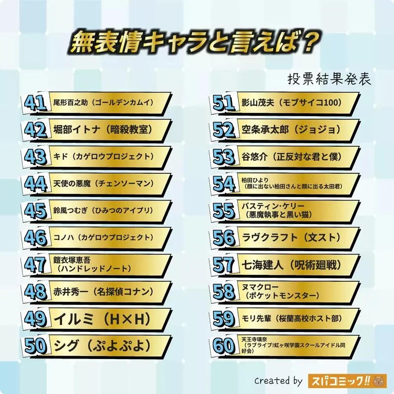網友票選《提到面無表情會讓你聯想起來的動漫角色》問卷結果排行榜 Best100 公佈｜高清图片集