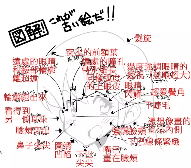 漫畫家織本任那解釋何謂《過時的畫風》出現這些特徵就很容易被認定｜高清图片集