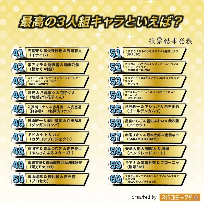 網友票選《動漫最佳三人組》問卷結果排行榜 Best100 公佈｜高清图片集